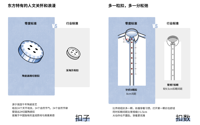 人性化细节设计